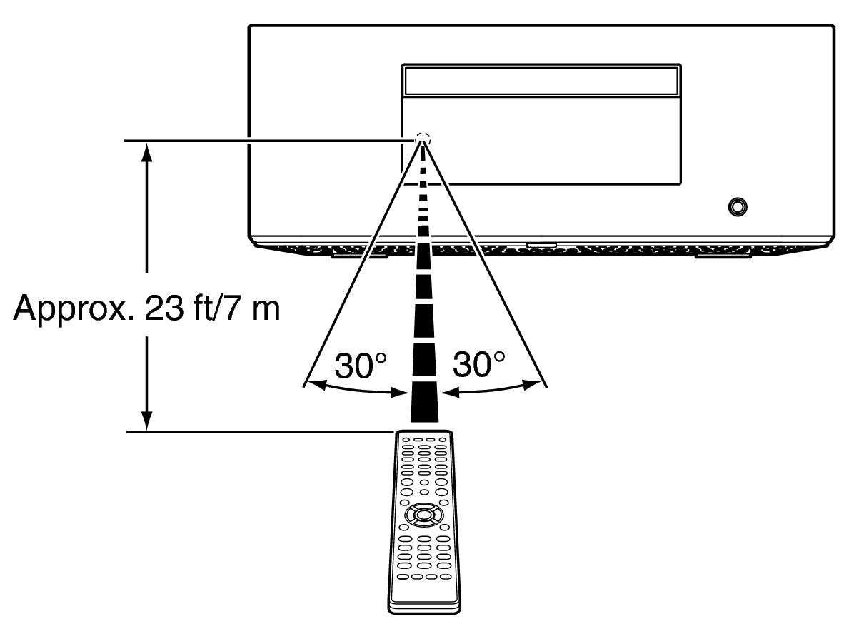 Use RC MCR60nU